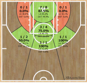 Marc ShotChart