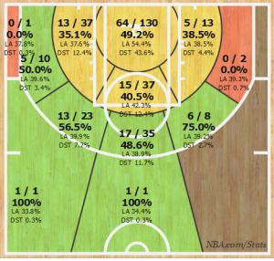 Shotchart_1450044522823