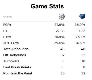 grizzlies-vs-clippers-11-4-2016