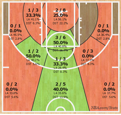 marc-gasol-last-2-games