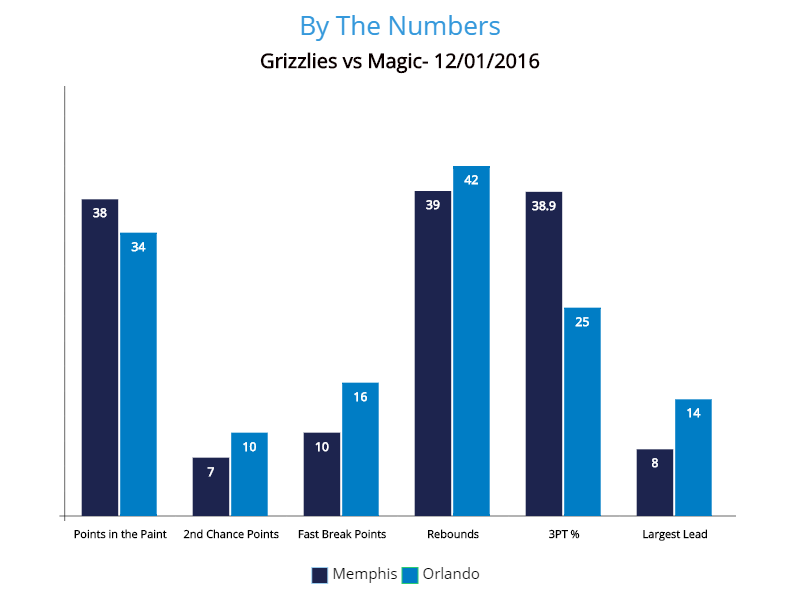 grizz-magic-btn-chart